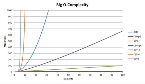 software - Did the 2024 discovery of O(N log(N)) …