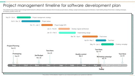 software Development Timeline Software development, How to plan, Software