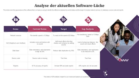 software analyse