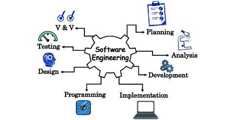 software and software engineering for madras univercity