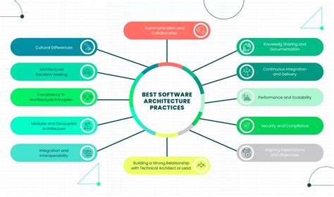 Software Architecture In Practice Outofloopcom