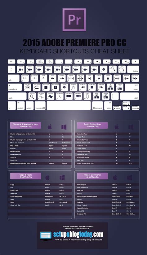 software cheat sheet 2015 adobe keyboard shortcuts cheat sheet