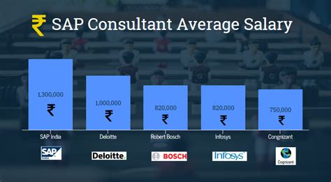 Software Consultant Salary