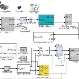Software Defined Cognitive Radio Using Matlab