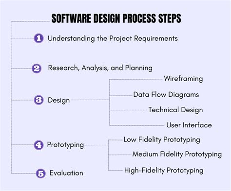 Software Design In Software Engineering
