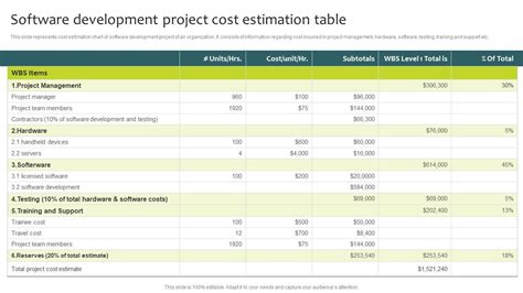 Software Development Cost Breakdown Template