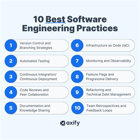 Software Engineering Best Practices Lessons From Successful Projects In The Top Companies