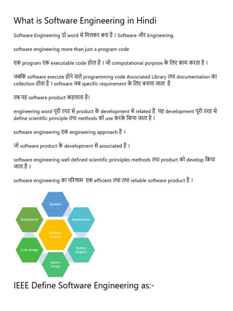 Software Engineering Hindi