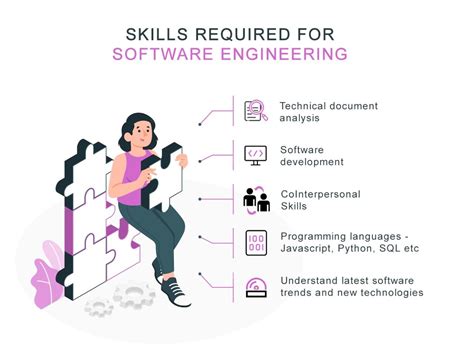Software Engineering Jawdekar