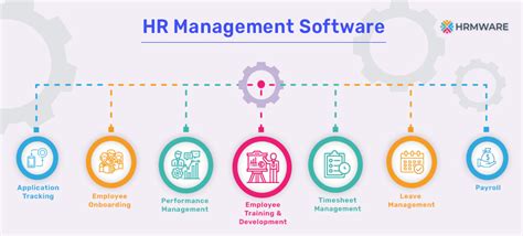 software hrm | HRM Software ezHR9 Tinh Hoa Solution