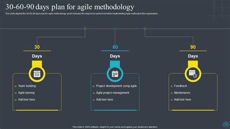 Software In Days How Agile Managers Beat The Odds Delight Their Customers And Leave Competitors In The Dust