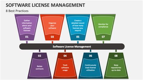 Software License Management Framework A Smart Guide Based On Case Studies