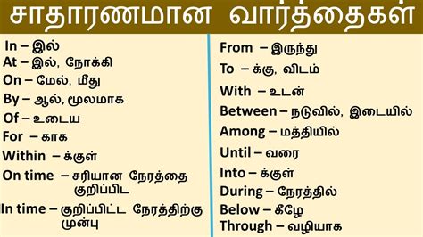 Software Meaning In Tamil