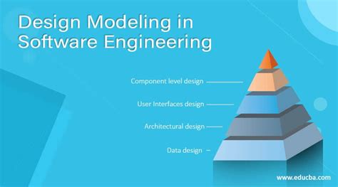 Software Modeling And Design: U M L, Use Cases, Patterns, And Software Architectures