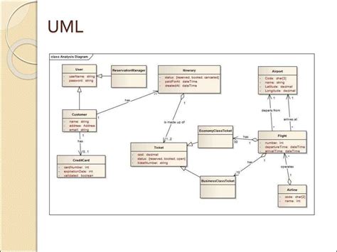 Software Modeling And Design Uml Use Cases Patterns And Software Architectures