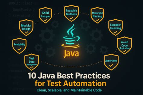 Software Quality And Java Automation Engineer Survival Guide Basic Concepts Self Review Interview Preparation 500 Questions Answers