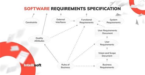 Software Requirement Specification For Library Management System