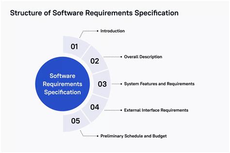 Software Requirement Specification For Tour And Travel