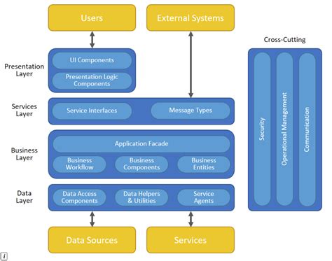 Software Systems Architecture Working With Stakeholders Using Viewpoints And Perspectives 2nd Edition
