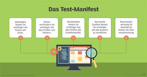 software testen methoden