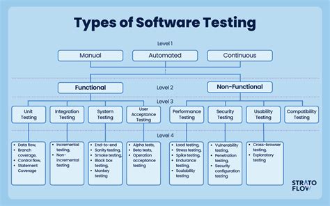 Software Testing: An I S T Q B B C S Certified Tester Foundation Guide 3rd Ed