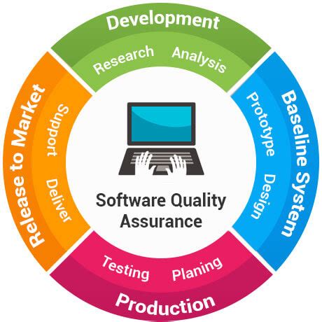 Software Testing And Quality Assurance Theory Practice Solution Manual