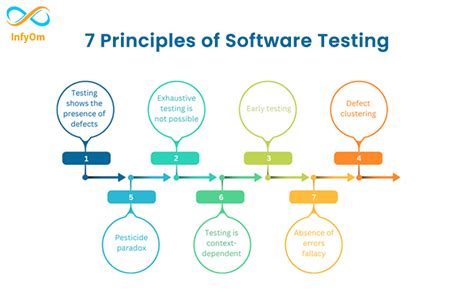 Software Testing Principles And Practices Srinivasan Desikan