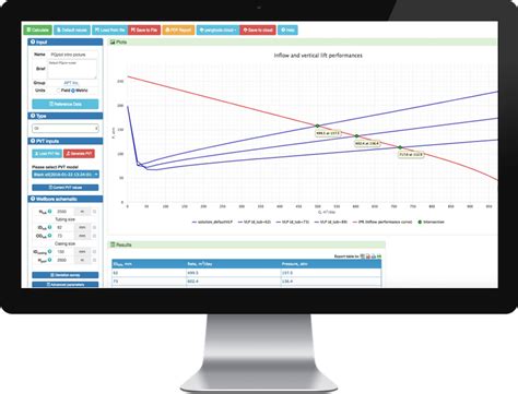 Software Used In Petroleum Engineering