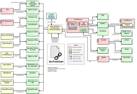 Full Download Software Architecture Document Example 