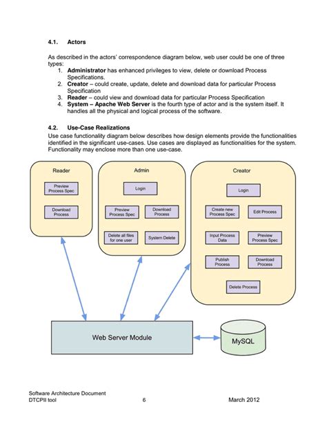 Read Online Software Architecture Document Template 