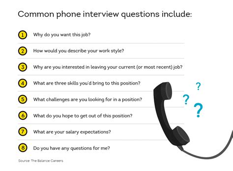 Download Software Engineer Phone Interview Questions 