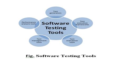Read Online Software Engineering Projects Examples For Students 