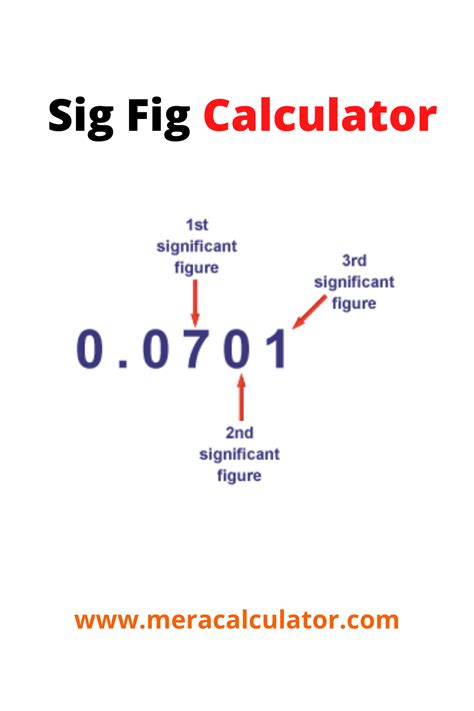 Sog Fig Calculator   Sig Fig Calculator Chemicalaid - Sog Fig Calculator