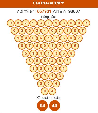 soi cau py | Thng k v tr Ph Yn TK