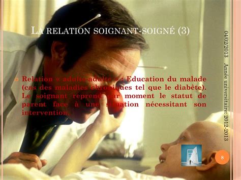 Soignant Soigné Relation