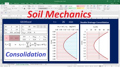 Soil Consolidation Graph Excel
