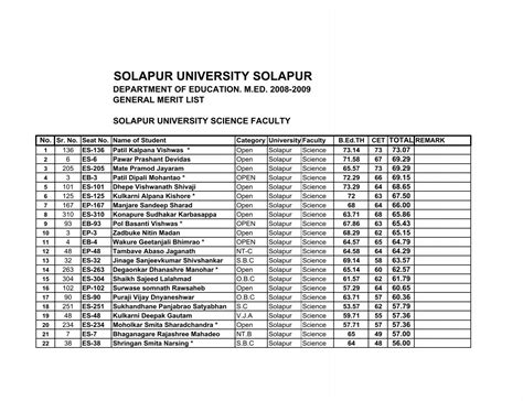 Solapur Talathi Merit List