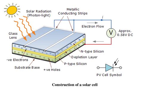 Solar Cell Lecture