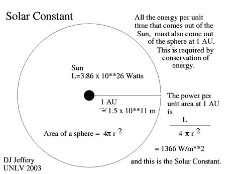 Solar Constant Value