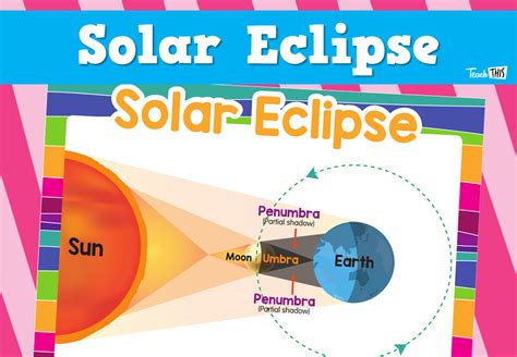 Solar Eclipse Classroom Resources From Simply Sprout By 4th Grade Eclipse Worksheet - 4th Grade Eclipse Worksheet