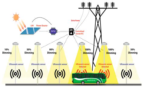 solar lighting system on ieee paper
