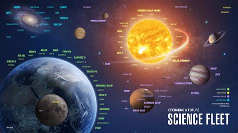 Solar Science Nasa Science Solar System Science - Solar System Science