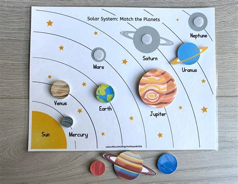 Solar System Activities For Kids Kc Edventures Science Kids Solar System - Science Kids Solar System