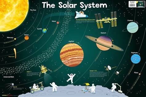 solar system collins children s poster