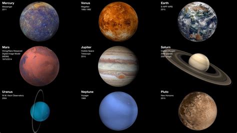 Solar System Facts Science Nasa Planets Science - Planets Science