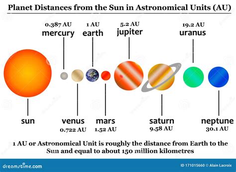 Solar System In Au