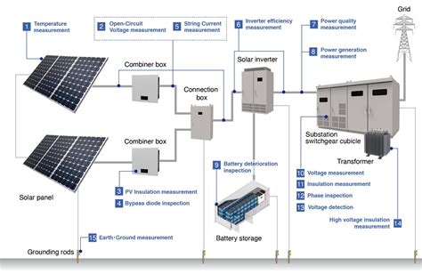Solar System Installation And Operation Manual