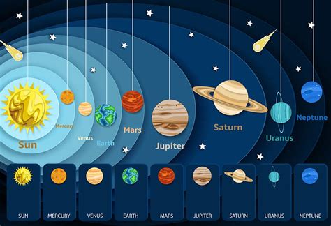 Solar System Kids Britannica Kids Homework Help 3rd Grade Solar System Facts - 3rd Grade Solar System Facts