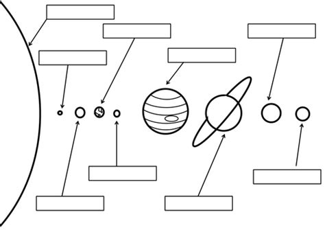 Solar System Labeling Worksheet Kamberlawgroup Solar System Planets Worksheet - Solar System Planets Worksheet