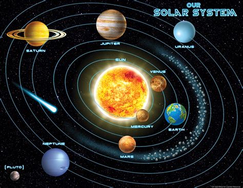 solar system picture